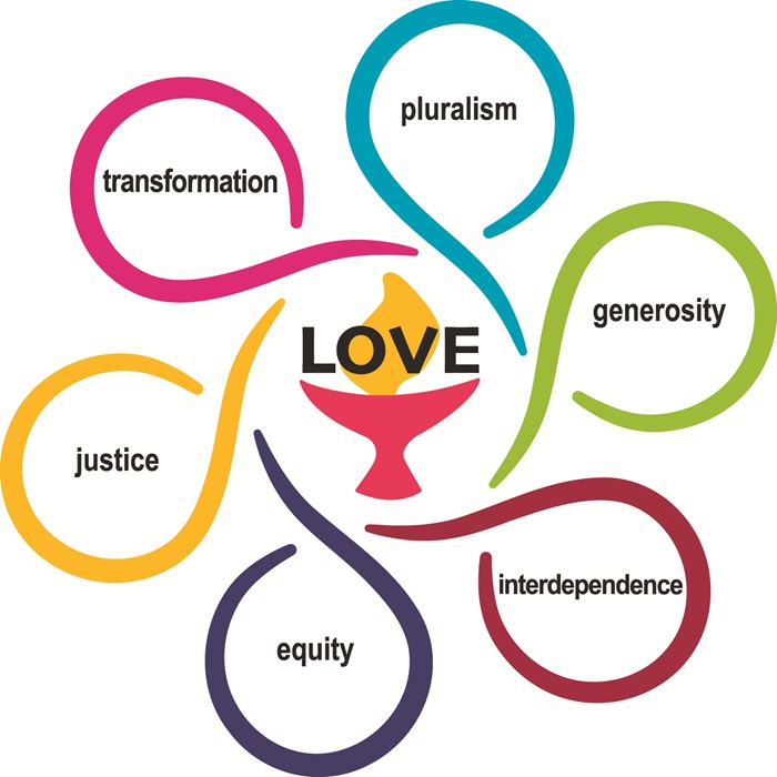 A chalice with the word Love over the flame, with six outstretched swirls that create a circular space within them. Together, they form a six-petal flower of different colors. Each contains one of the six UU shared values, printed in a modern font. Clockwise they are: Interdependence (orange), Equity (red), Transformation (purple), Pluralism (blue), Generosity (green), and Justice (yellow).